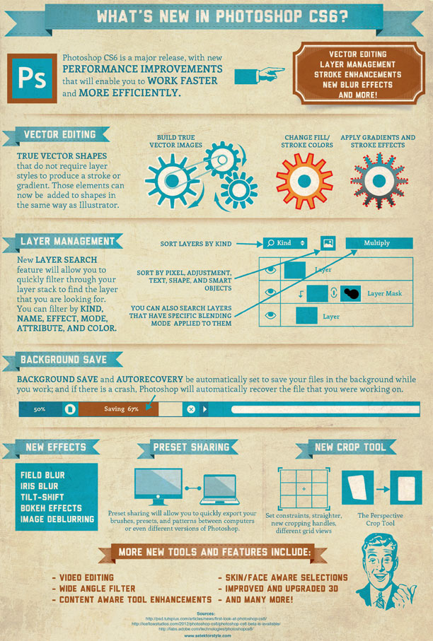 New Features in Photoshop CS6